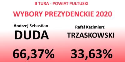 Wyniki Wyborów Prezydenckich 2020 w powiecie pułtuskim - II tura wyborów